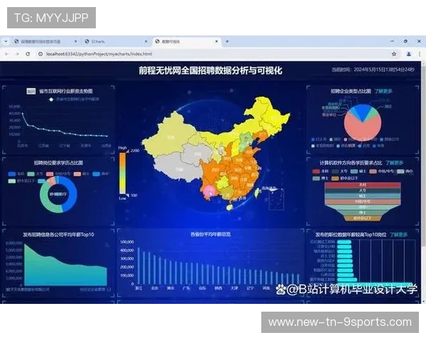 赛后数据可视化分析为教练提供决策支持，数据可视化大赛
